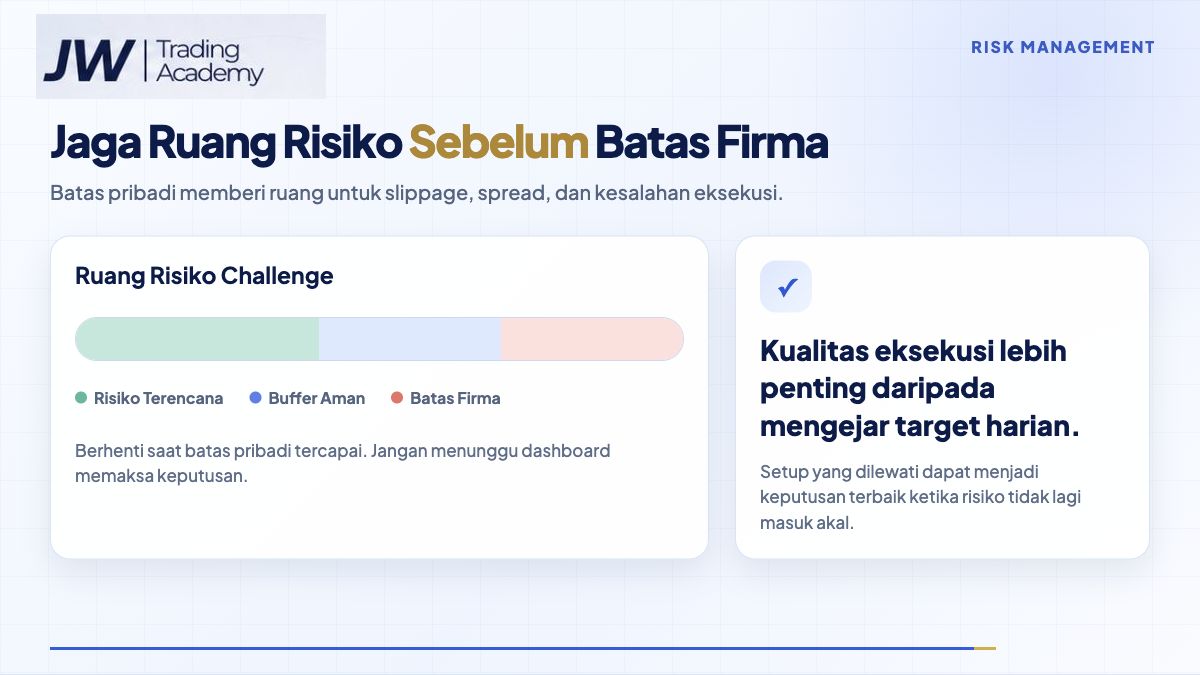 Infografik ruang risiko challenge dengan batas pribadi, buffer aman, dan batas firma