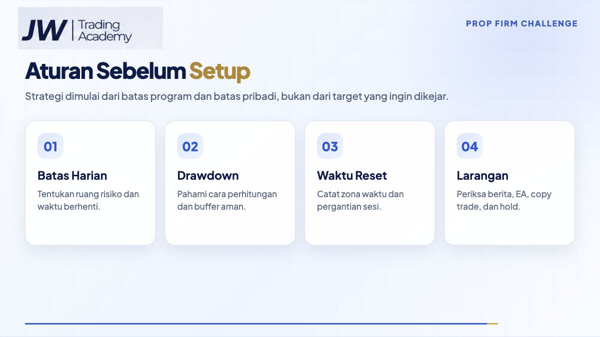 Infografik aturan challenge: batas harian, drawdown, waktu reset, dan larangan trading