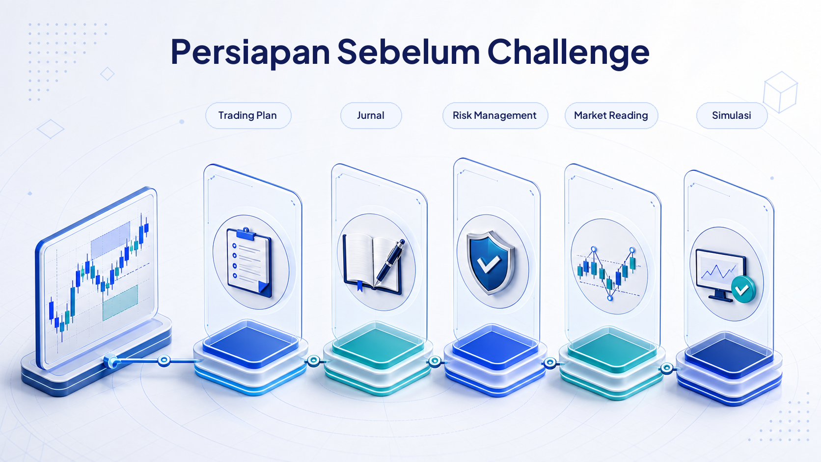 Checklist trading plan, jurnal, risk management, market reading, dan simulasi sebelum challenge prop firm