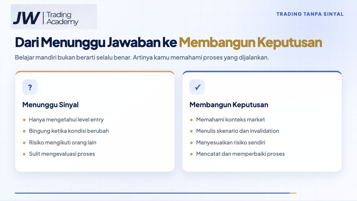 Perbandingan menunggu sinyal dan membangun keputusan trading mandiri