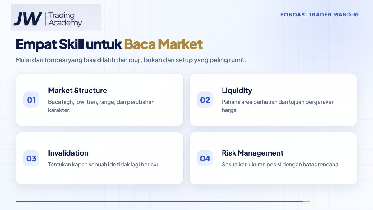 Empat fondasi membaca market: structure, liquidity, invalidation, dan risk management