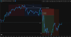 Bearish AMD setup NQ Futures 15 Juli 2026 — SMT divergence, 15m FVG, 3m IFVG, EQL target