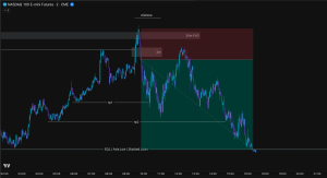 Setup Judas Swing bearish NQ Futures 20 Juli 2026 — 30m FVG, 2m IFVG, EQL Asia Low target
