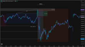 Setup Judas Swing bearish A+ NQ Futures 31 Juli 2026 — SMT divergence, 15m FVG, 2m IFVG entry